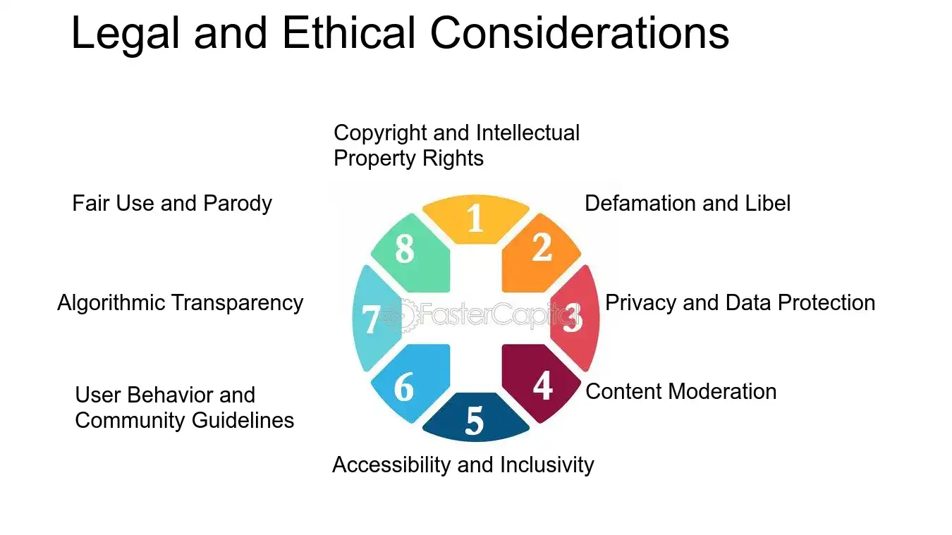 Legal and Ethical Considerations - User generated content: User Guides: Navigating Complexities with User Guides